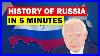 History-Of-Russia-In-5-Minutes-Animation-01-ixba