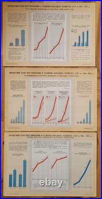 History of the All-Union Communist Party Stalin Posters, Big Vintage USSR Soviet